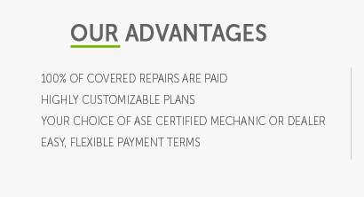 does car warranty cover everything